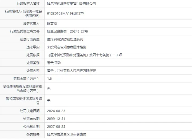 哈尔滨优漾医疗美容门诊有限公司被警告、罚款 1.6 万元 